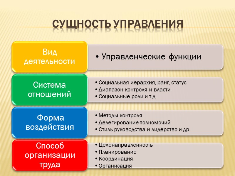 СУЩНОСТЬ УПРАВЛЕНИЯ